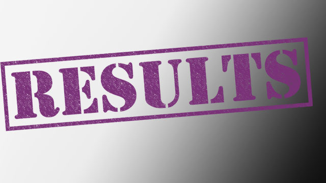 Gujarat State Board (GSHSEB) declares Class 10 results, 64.62% of students pass