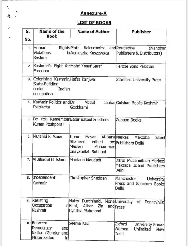 List of books banned by the government in Jammu & Kashmir
