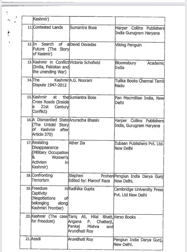 List of books banned by the government in Jammu & Kashmir