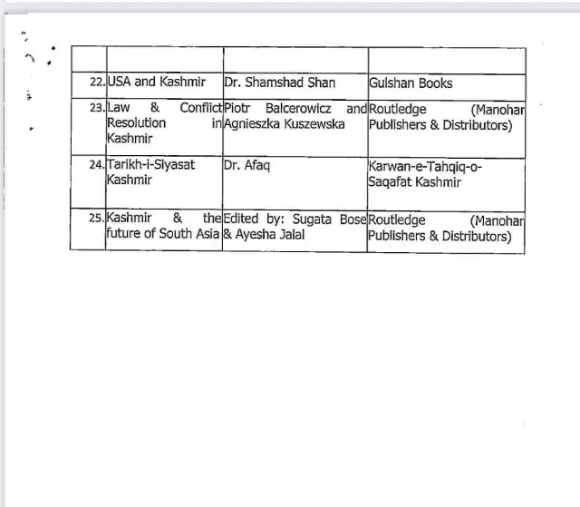 List of books banned by the government in Jammu & Kashmir